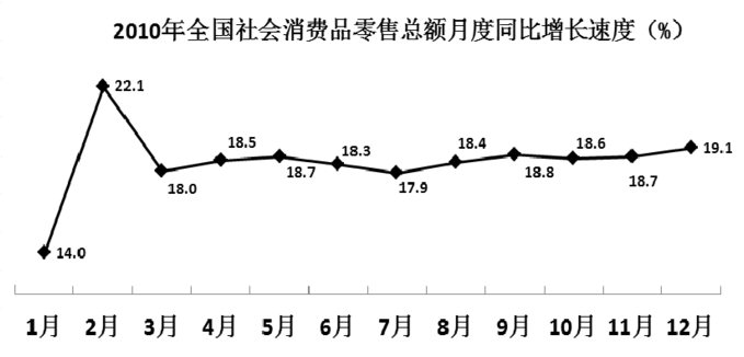 xingguang