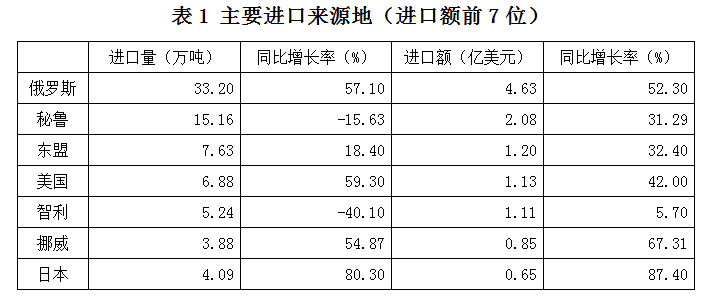 xingguang