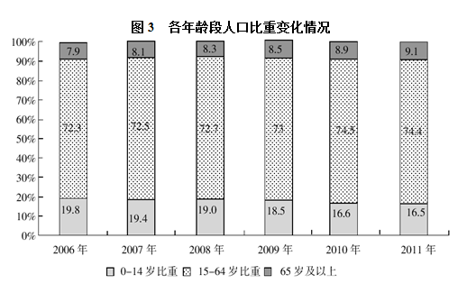 xingguang