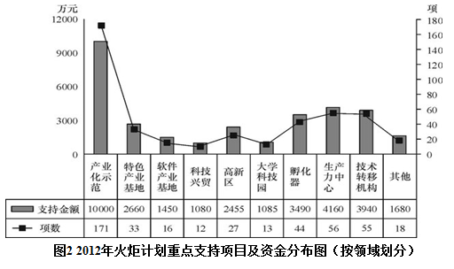 xingguang