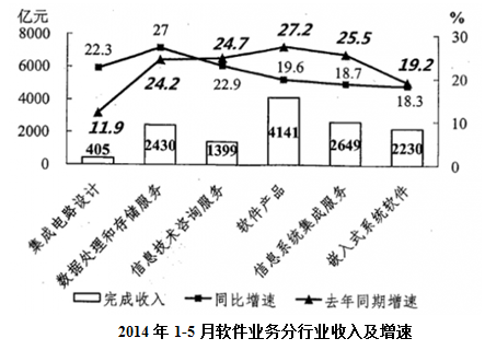xingguang