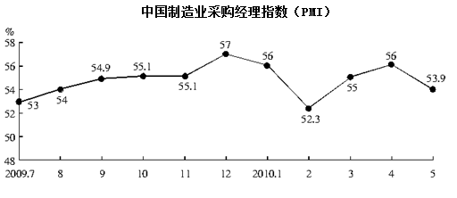 xingguang