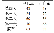 xingguang