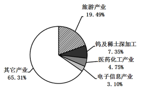 xingguang