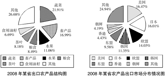 xingguang