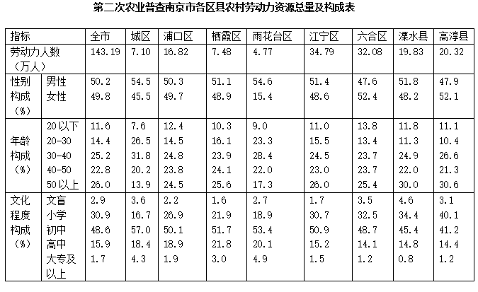 xingguang