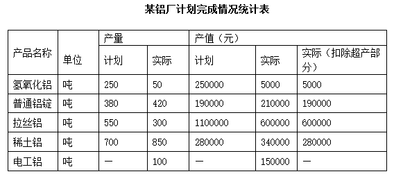 xingguang