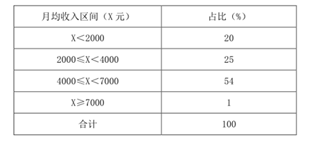 xingguang