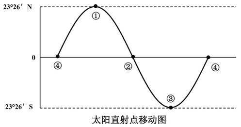 xingguang