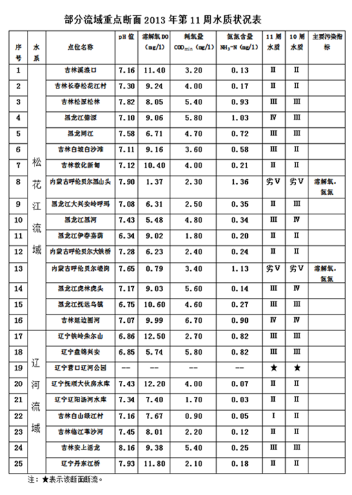 xingguang