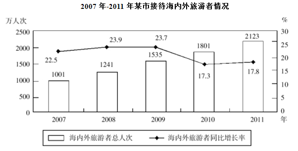 xingguang