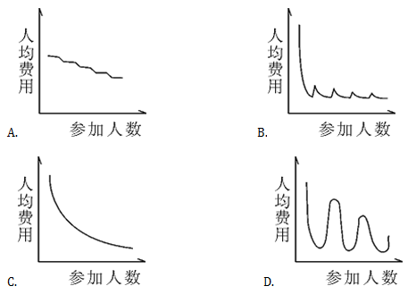 xingguang