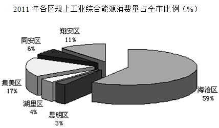 xingguang