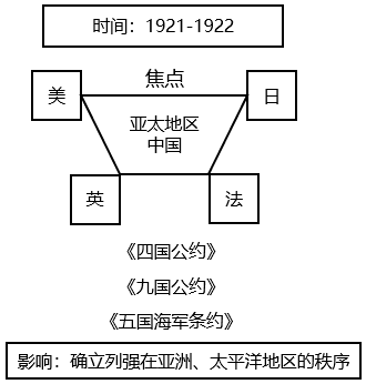xingguang
