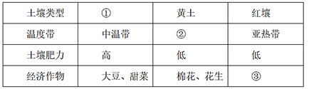 xingguang