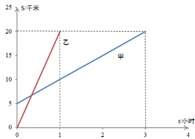 xingguang