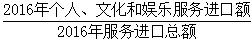 星光公考