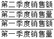 星光公考