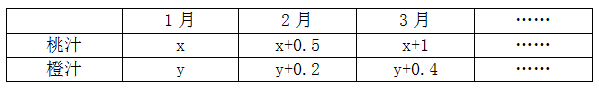 xingguang