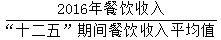星光公考