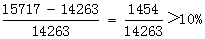 星光公考