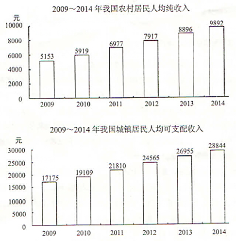 xingguang