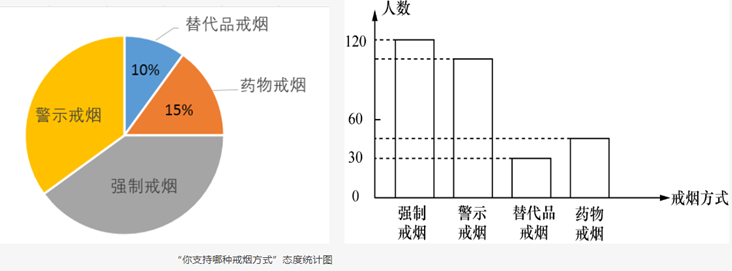 xingguang