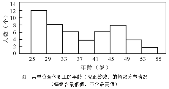 xingguang