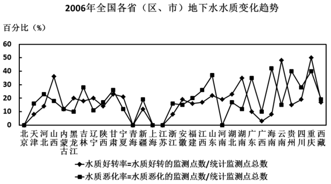 xingguang
