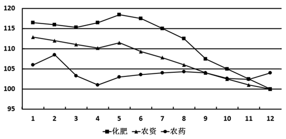 xingguang