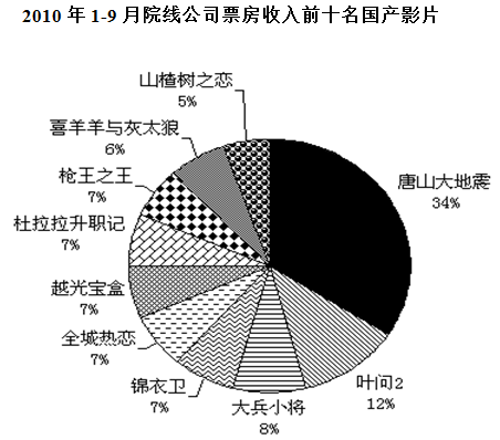 xingguang