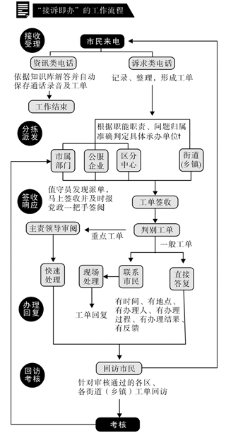 xingguang