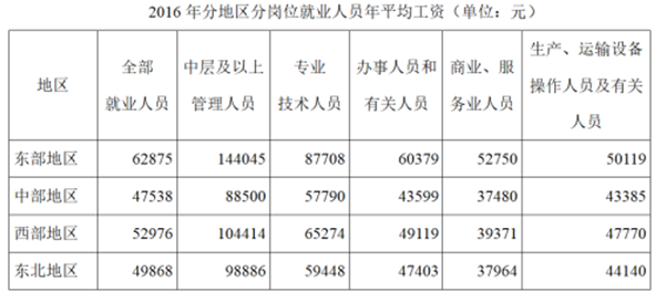 xingguang