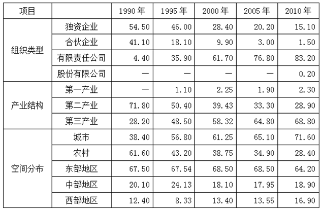 xingguang