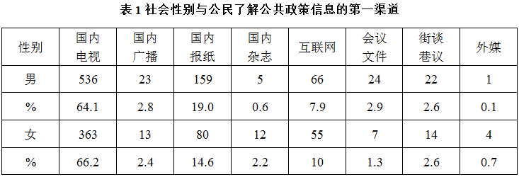xingguang