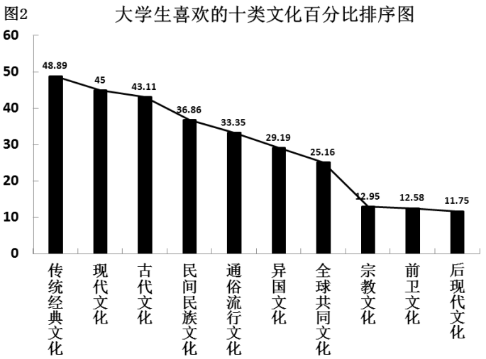 xingguang