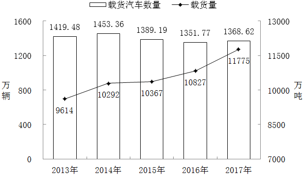 xingguang