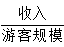 星光公考