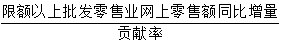 星光公考