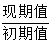 星光公考