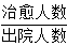 星光公考