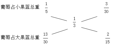 星光公考