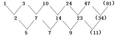 星光公考