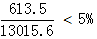 星光公考