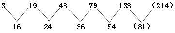 星光公考