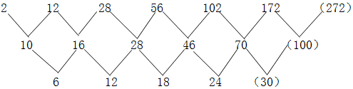 星光公考