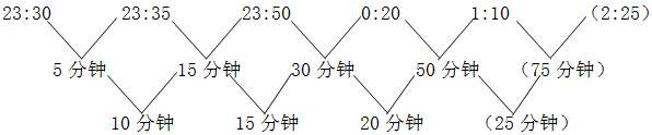 星光公考