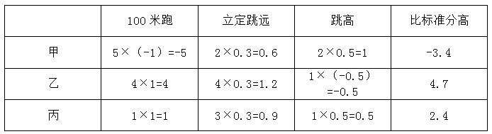 星光公考