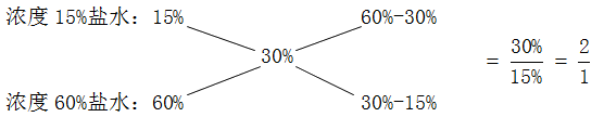 星光公考