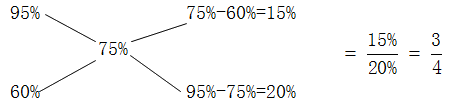 星光公考